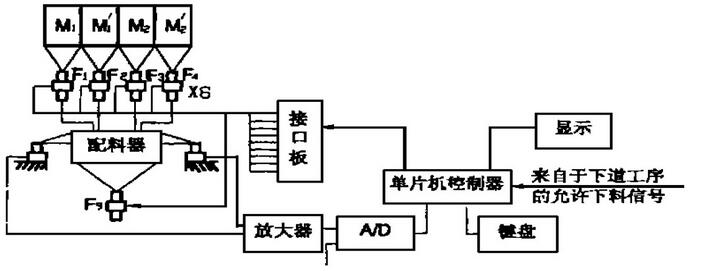 配料系統.jpg